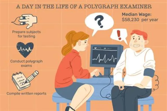 Polygraph Examiner job opening at Central Intelligence Agency