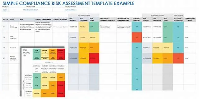 Compliance - Healthcare Risk Management Program Manager (O-5 Billet) Non-Supervisory job opening at Immigration And Customs Enforcement