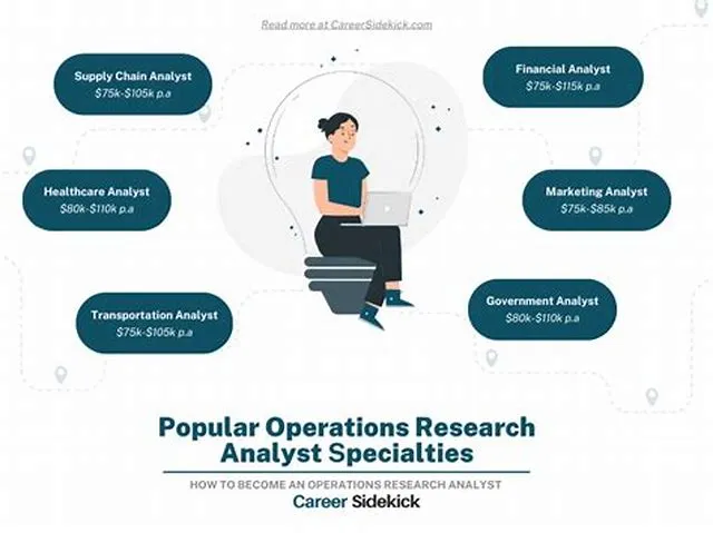 Operations Research Analyst job opening at Air Force Civilian Career Training