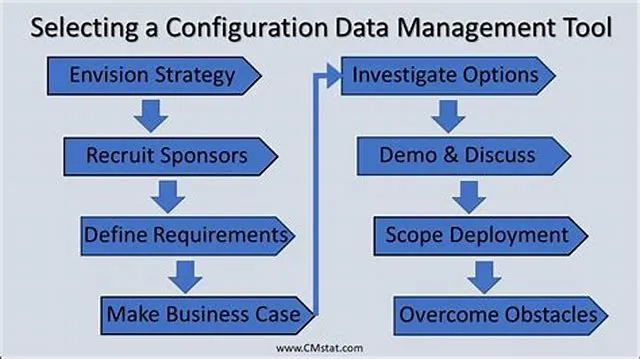 Configuration And Data Management Specialist job opening at Air Force Materiel Command
