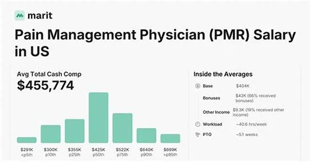Pm&R Physician (Pain Management) job opening at Veterans Health Administration