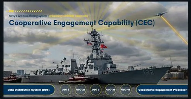 Cooperative Engagement Capability Systems Engineer job opening at Naval Sea Systems Command