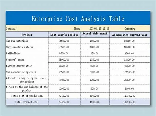 Cost Analyst job opening at Air Force Civilian Career Training