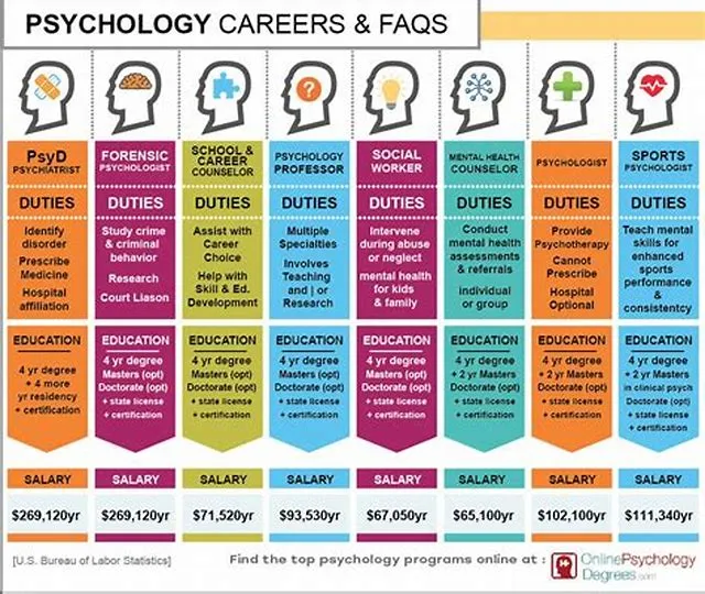 Medical/Health & Psychology Careers job opening at Central Intelligence Agency