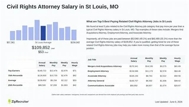Trial Attorney (Civil Rights) - Open Continuous job opening at Equal Employment Opportunity Commission