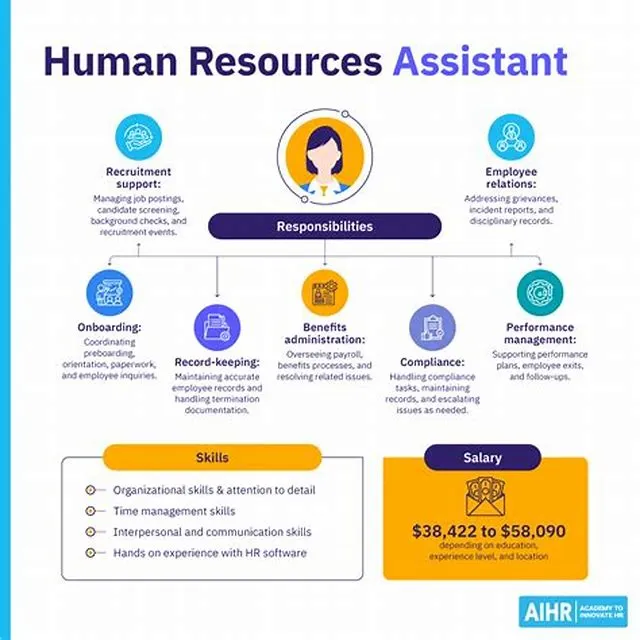 Human Resources Assistant (Mil) job opening at Bureau Of Naval Personnel