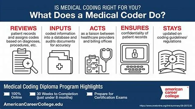 Medical Records Technician (Coder Inpatient/Outpatient) job opening at Veterans Health Administration