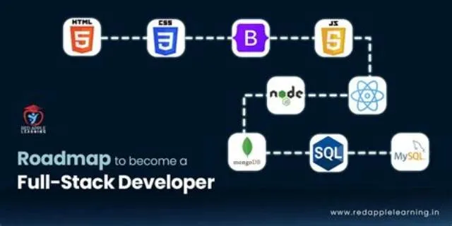 Node-React Full Stack Web Application Developer