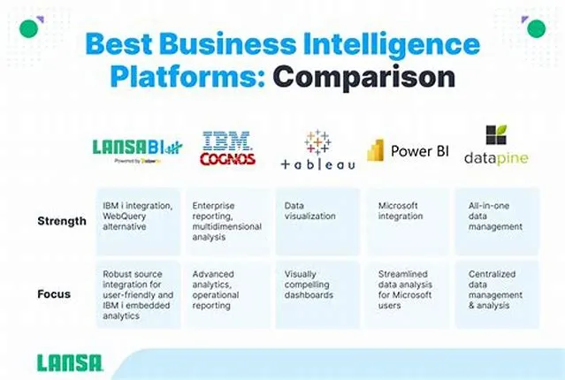 Business Intelligence Platform Developer job opening at Social Security Administration