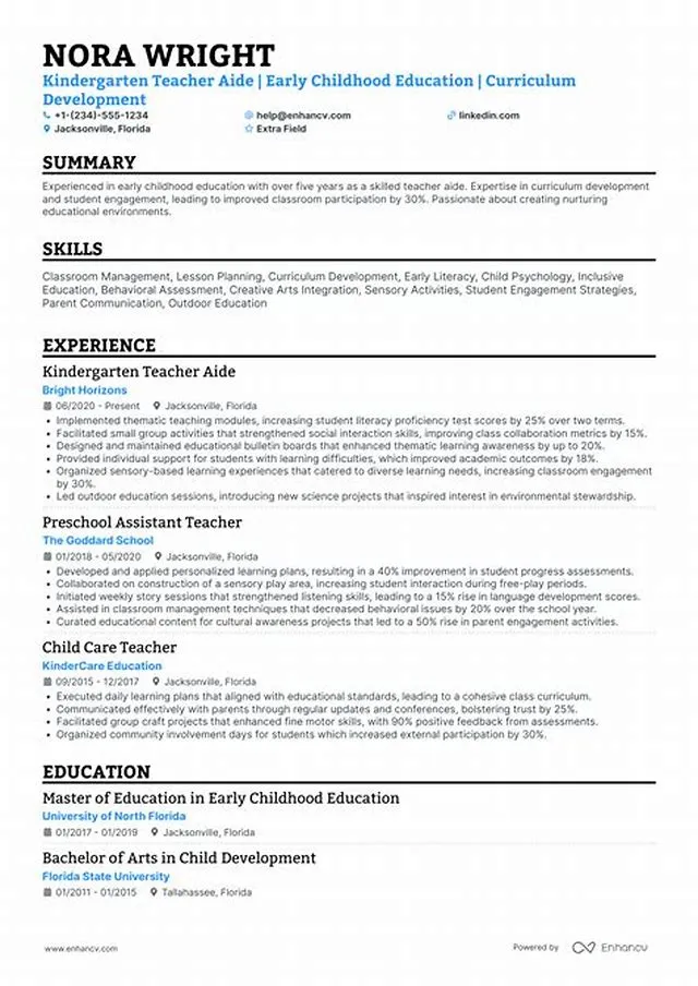 Educational Aide / Educational Aide (Sure Start) / Educational Aide (Kindergarten) job opening at Department Of War Education Activity