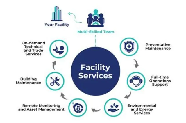 Equipment Facilities And Services job opening at Department Of The Air Force - Agency Wide