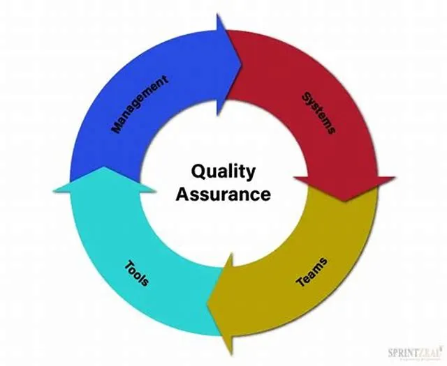 Quality Assurance job opening at Department Of The Air Force - Agency Wide