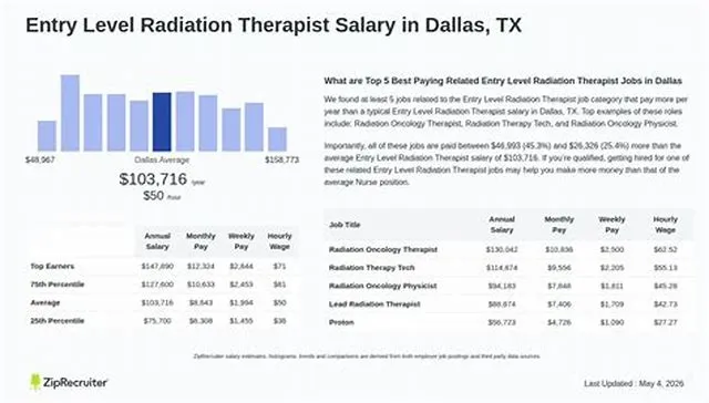 Therapeutic Medical Physicist- Relocation Incentive Authorized job opening at Veterans Health Administration