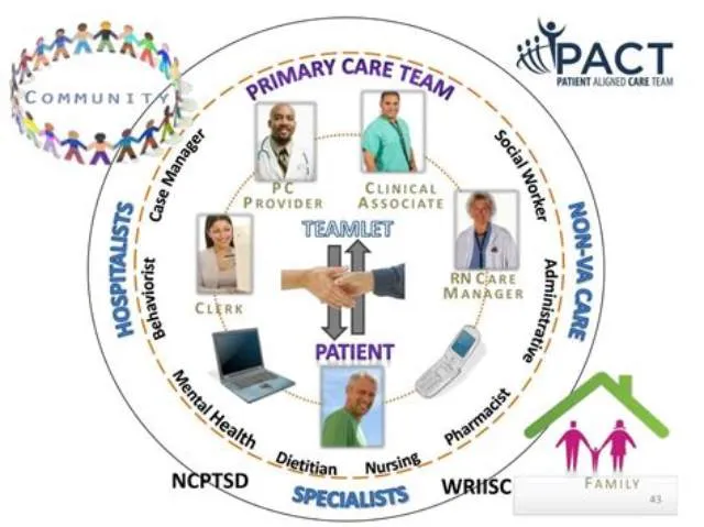 Registered Nurse (Patient Aligned Care Team) job opening at Veterans Health Administration