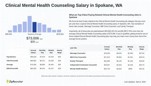 Senior Licensed Professional Mental Health Counselor (Tribal Hudvash Case Manager) job opening at Veterans Health Administration