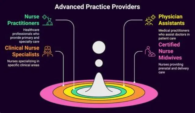 Advanced Practice Provider, Medical Asset Support Team (O-5 Billet) Non-Supervisory - Internal job opening at Immigration And Customs Enforcement