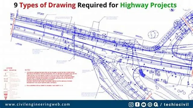 Civil Engineer (Highway) (Design)  -  Direct Hire job opening at Federal Highway Administration