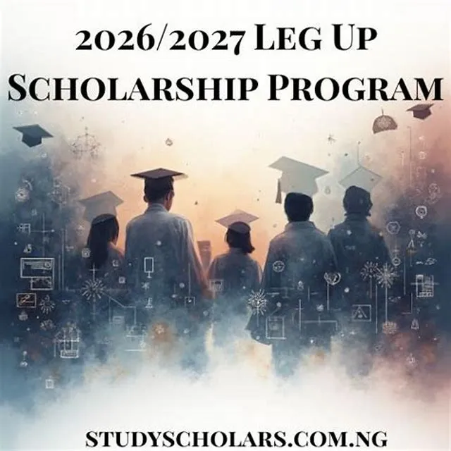 Work Study Student Program 2026/2027 job opening at Library Of Congress