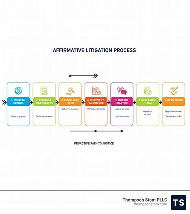 Trial Attorney (Enforcement and Affirmative Litigation)