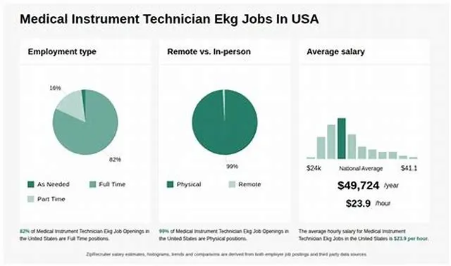 Medical Instrument Technician-Ekg job opening at Veterans Health Administration