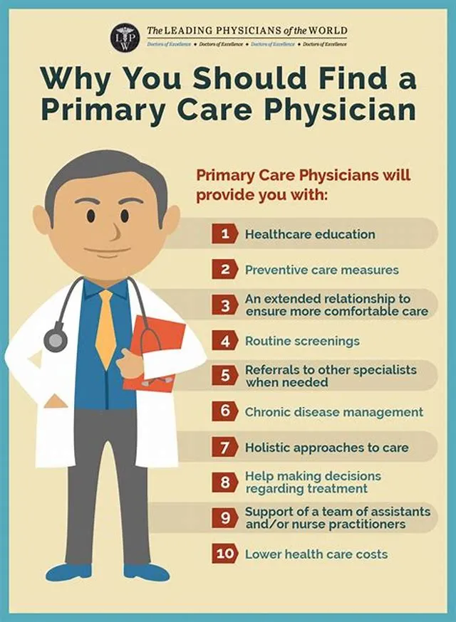 Primary Care Physician job opening at Veterans Health Administration