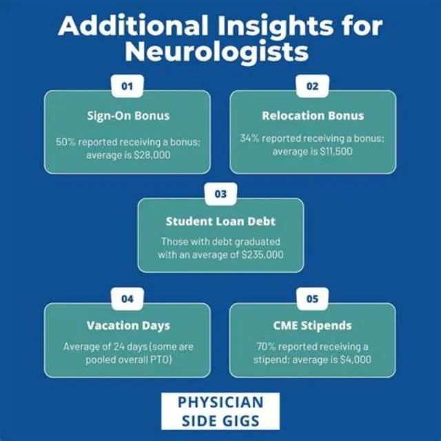 Neurologist W/Recruitment-Relocation Incentive/Edrp job opening at Veterans Health Administration