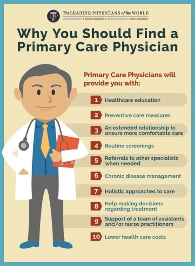Primary Care Physician job opening at Veterans Health Administration