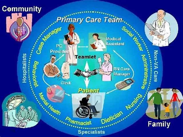 Physician - Women'S Health Primary Care Patient Aligned Care Team job opening at Veterans Health Administration