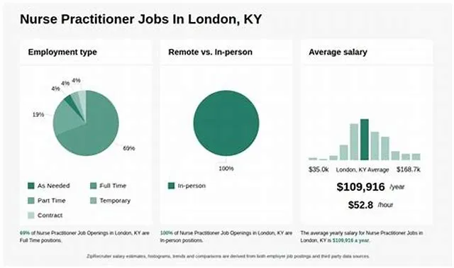 Advance Practice Nurse (Mid-Level Practitioner) Up To $38,814.00 Recruitment Incentive - Direct Hire job opening at Bureau Of Prisons/Federal Prison System