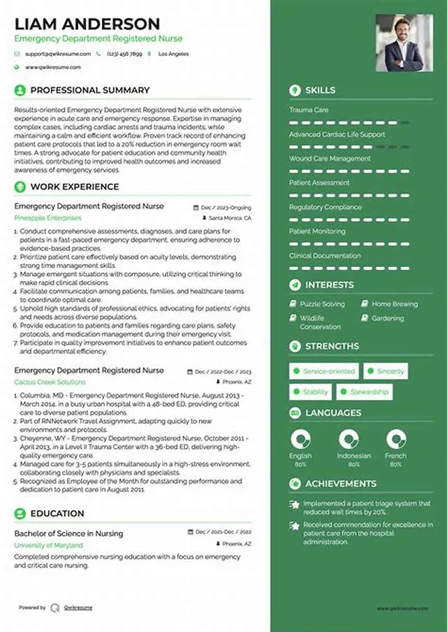 Registered Nurse (Emergency Department) - Edrp Authorized job opening at Veterans Health Administration