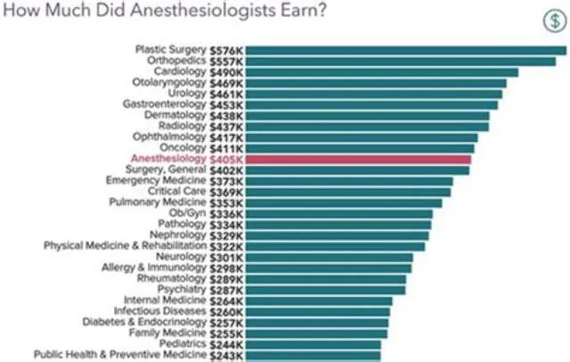 Physician - Anesthesiologist - Recruitment/Relocation Incentive And Edrp Authorized job opening at Veterans Health Administration