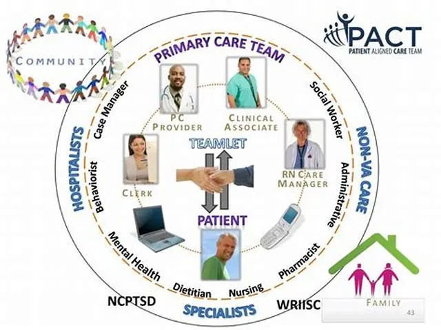 Physician (Patient Aligned Care Team Primary Care Provider) job opening at Veterans Health Administration