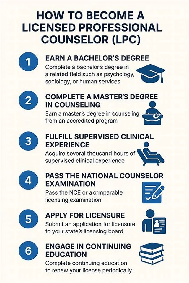 Senior Licensed Professional Mental Health Counselor job opening at Veterans Health Administration