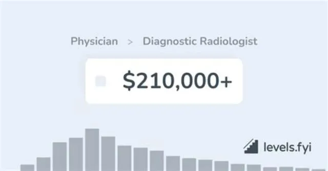 Physician - Hybrid Diagnostic Radiologist (Recruitment/Relocation Authorized) job opening at Veterans Health Administration