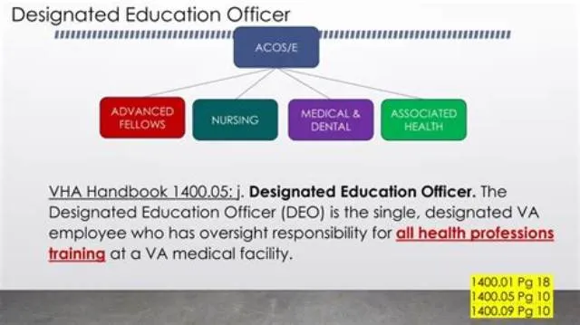 Physician- Designated Education Officer - (Deo) job opening at Veterans Health Administration