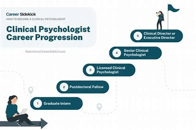 Clinical Psychologist (Advanced Care Level Psychologist) job opening at Bureau Of Prisons/Federal Prison System