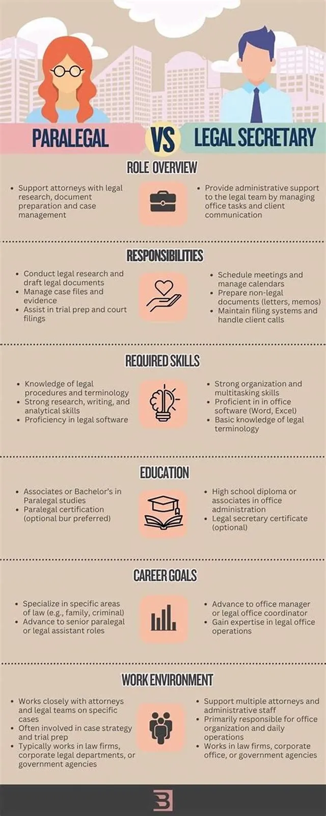 Judicial Assistant - Chambers Paralegal Or Secretary job opening at U.S. Courts