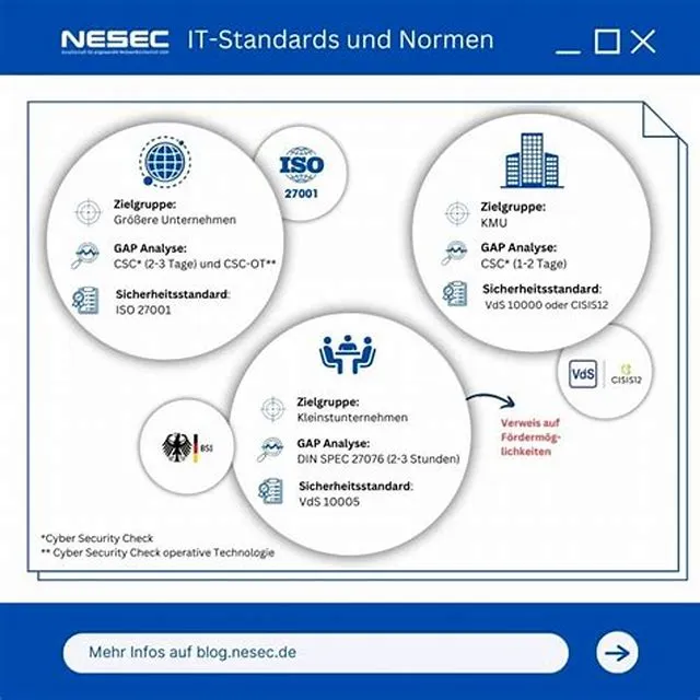 IT SPEC (INFOSEC/NETWORK)