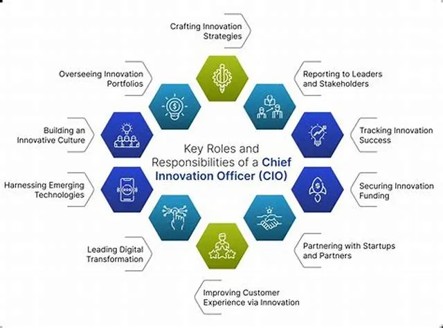 Chief Innovation Officer