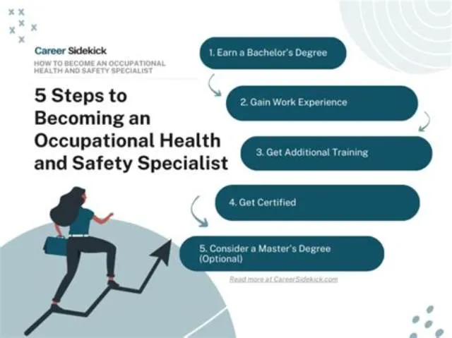 Safety & Occupational Health Specialist (Safety Specialist) job opening at Bureau Of Prisons/Federal Prison System