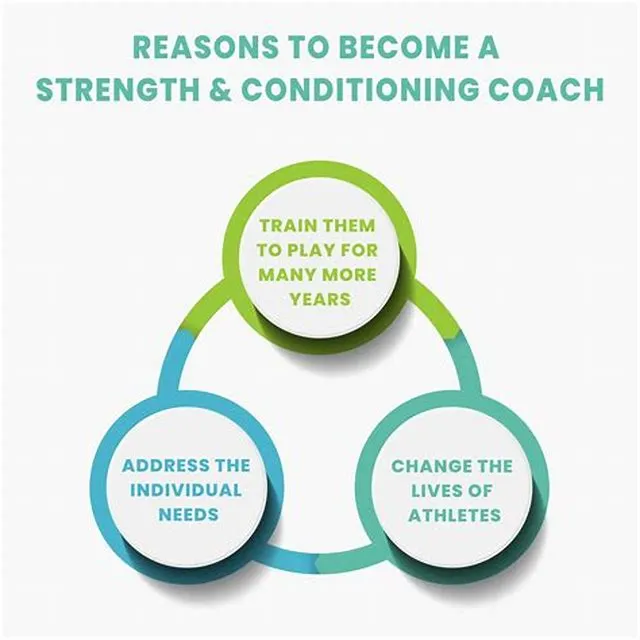 STRENGTH & CONDITIONING COACH NF4