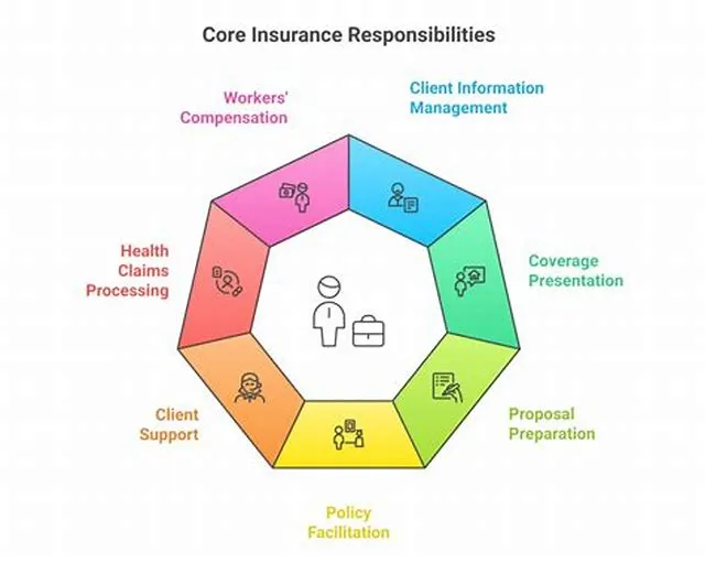 Supervisory Health Insurance Specialist job opening at Centers For Medicare & Medicaid Services