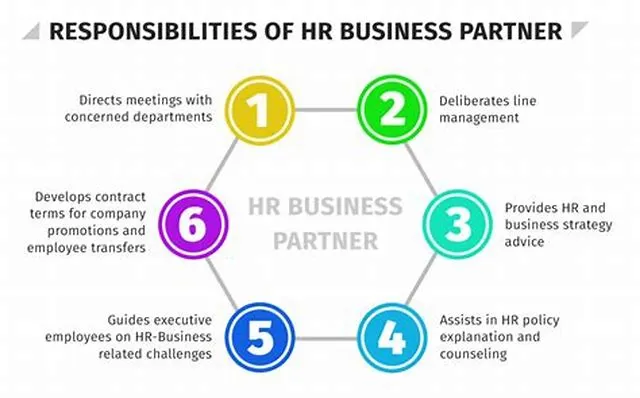 HR Business Partner I (Data) #5423