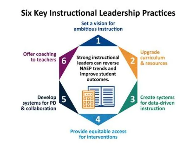 Chief of Instructional Leadership Development