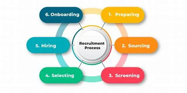 Human Resource Specialist (Recruitment and Placement)