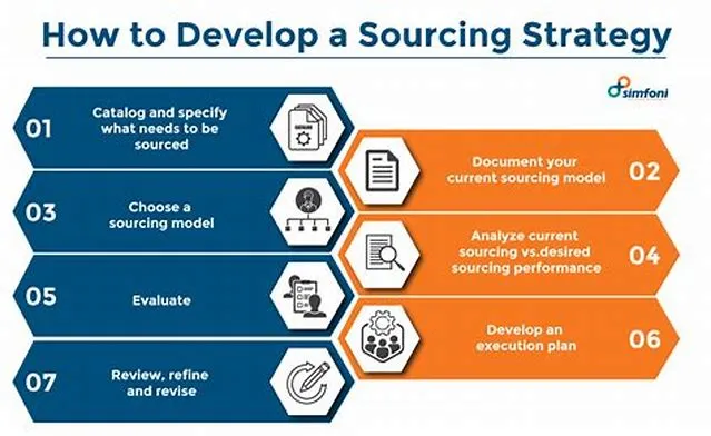 Source Strategies Analyst (Hiring Event)