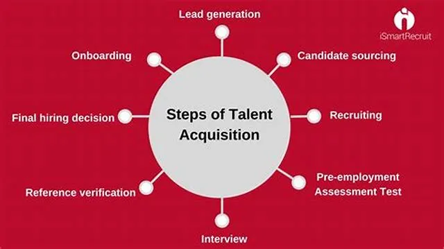 Student Trainee (Talent Acquisition Optimization Project) job opening at Office Of Management And Budget