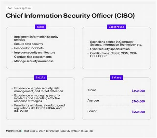 Chief Information Security Officer, Nb-2210-Viii job opening at Office Of The Comptroller Of The Currency