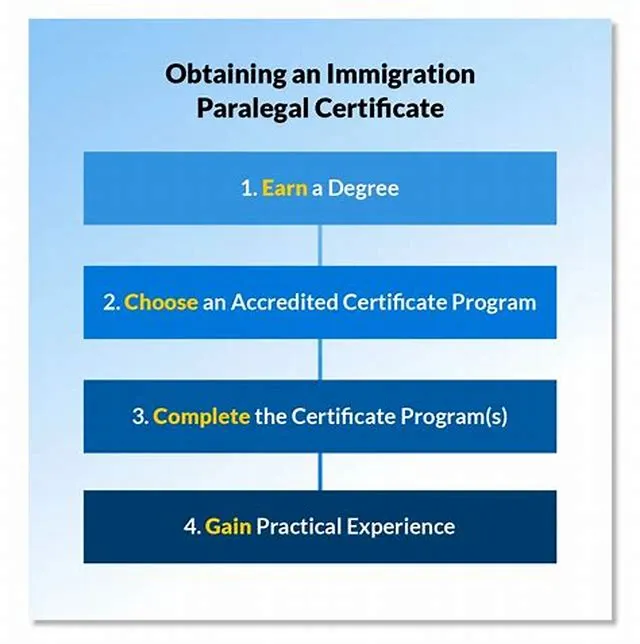 Immigration Paralegal Specialist