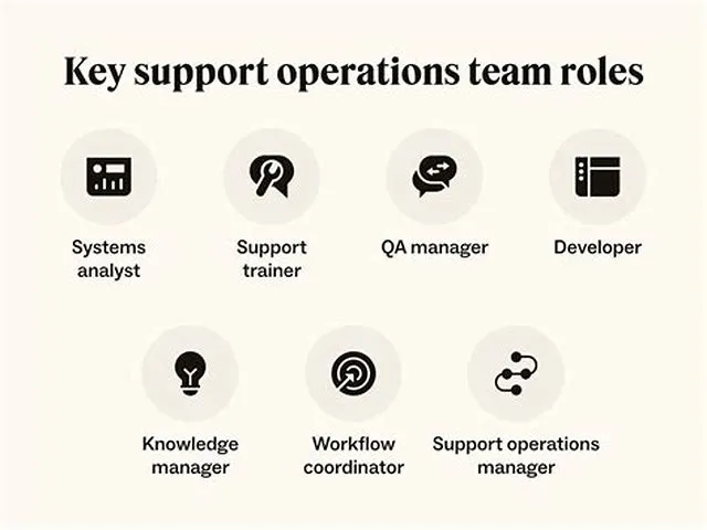Operations Support Specialist